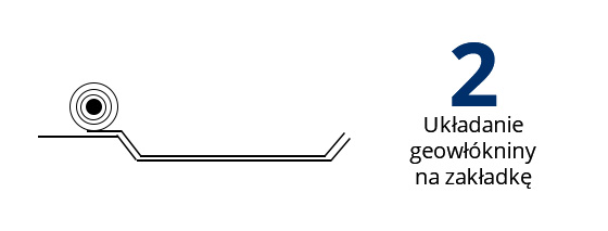Układanie geowłókniny na zakładkę