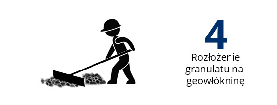 Rozłożenie granulatu na  geowłukninę