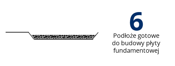 Podłoże gotowe do budowy płyty fundamentowej